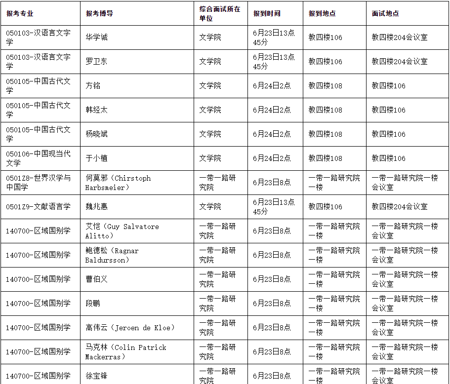 北京语言大学2025年梧桐英才计划博士研究生综合面试报到时间地点安排
