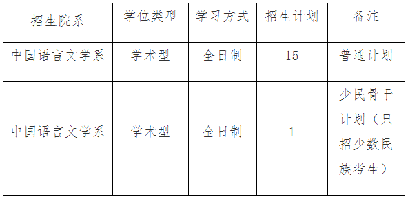 厦门大学中国语言文学系2026年博士研究生申请考核选拔办法