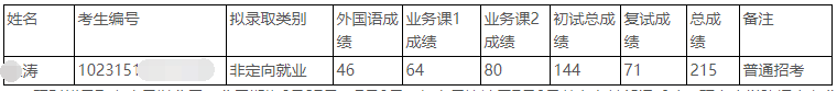 哈尔滨师范大学2025年博士研究生拟录取名单公示的补充通知