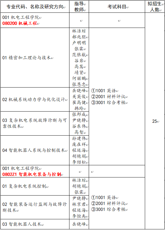 2026年考博长春工业大学博士研究生招生专业目录