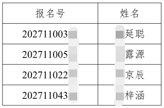 清华大学深圳国际研究生院控制科学与工程学科2027年招收公开招考博士（含硕博连读生）研究生综合考核名单公示