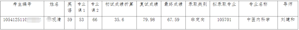 湖南中医药大学关于补录2025年博士研究生的公示(2)