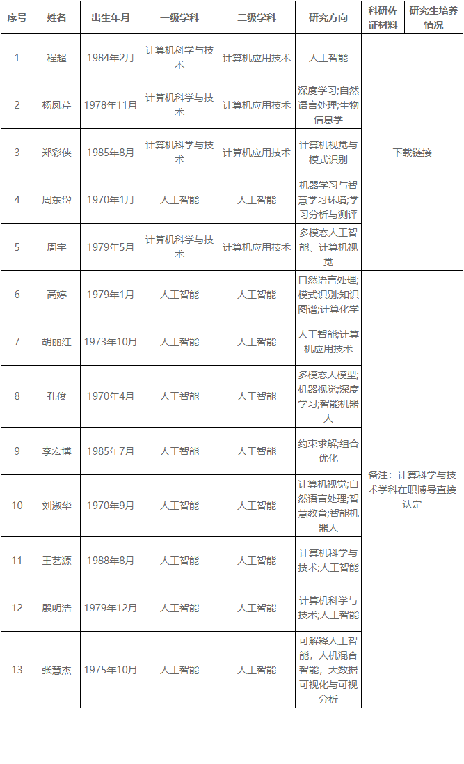 东北师范大学信息科学与技术学院2026年博士生导师任职资格公示