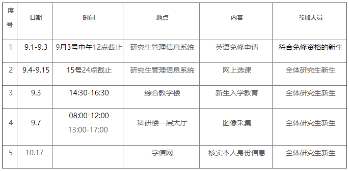 中国地质大学(北京)2024级博士研究生入学须知