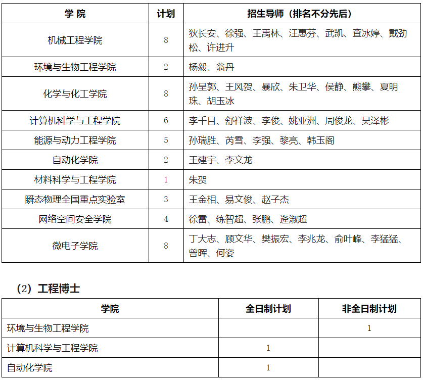 南京理工大学2025年博士研究生招生公告(第三批)