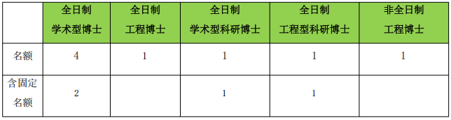 大连理工大学船舶工程学院2026年秋季批次申请考核制博士研究生复试录取工作办法