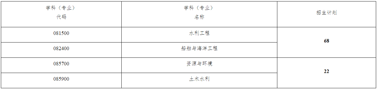 中国海洋大学工程学院2026年博士研究生考试招生工作实施方案