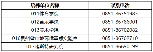 贵州师范大学2024年全日制研究生入学须知