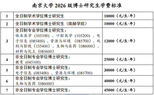 2026年考博南京大学博士研究生招生章程