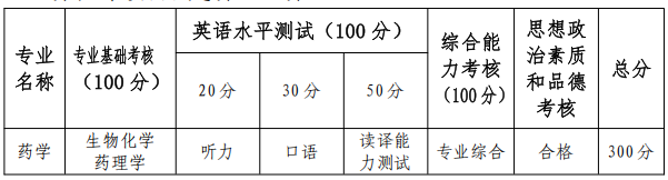 石河子大学药学院2026年博士研究生招生录取实施细则