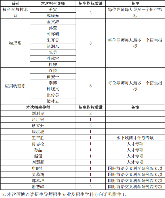 北京航空航天大学物理学院2026年博士研究生招生工作方案