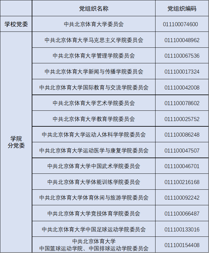 北京体育大学关于2025年拟录取博士研究生近期有关事项办理的通知