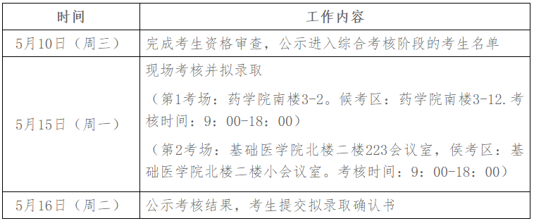 重庆医科大学2023年少数民族高层次骨干人才博士研究生招生考核录取工作安排