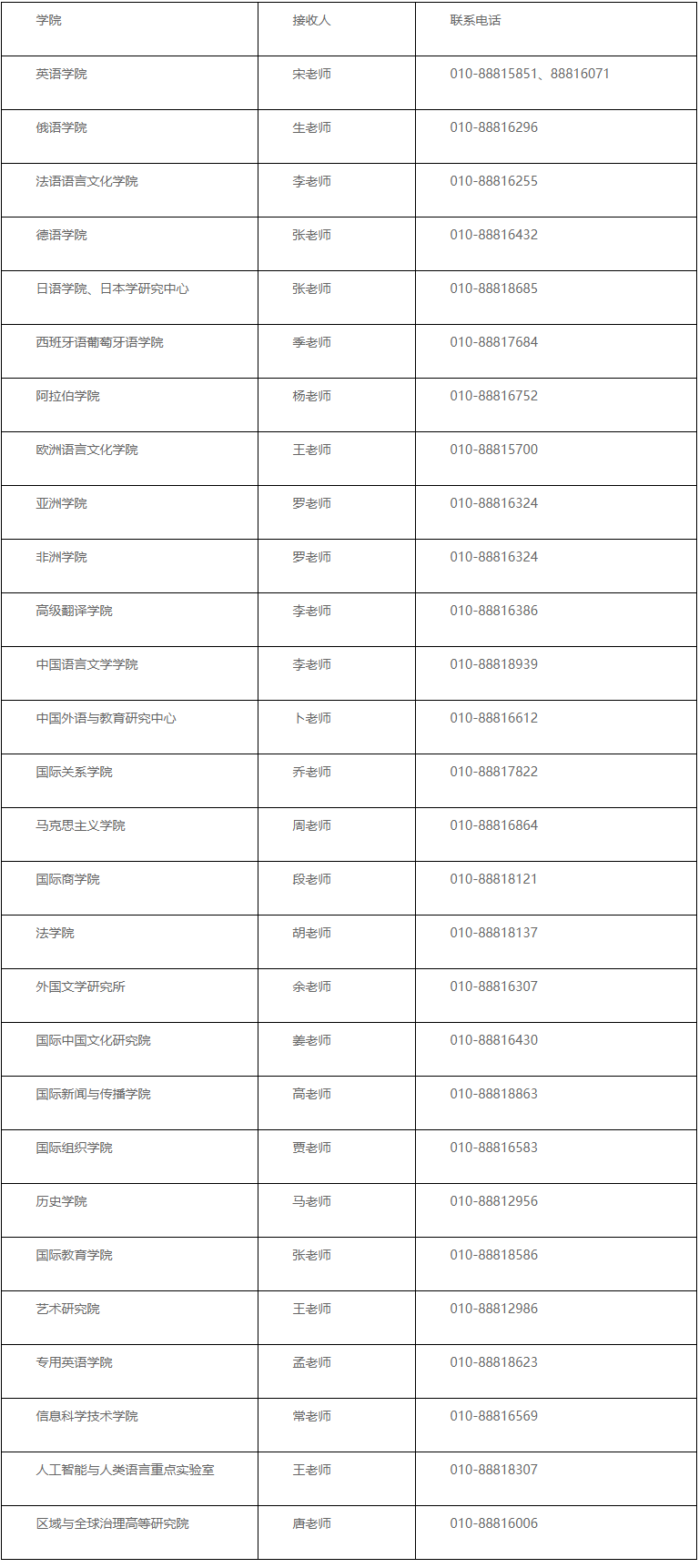 北京外国语大学关于2025年博士拟录取考生后期事宜的通知