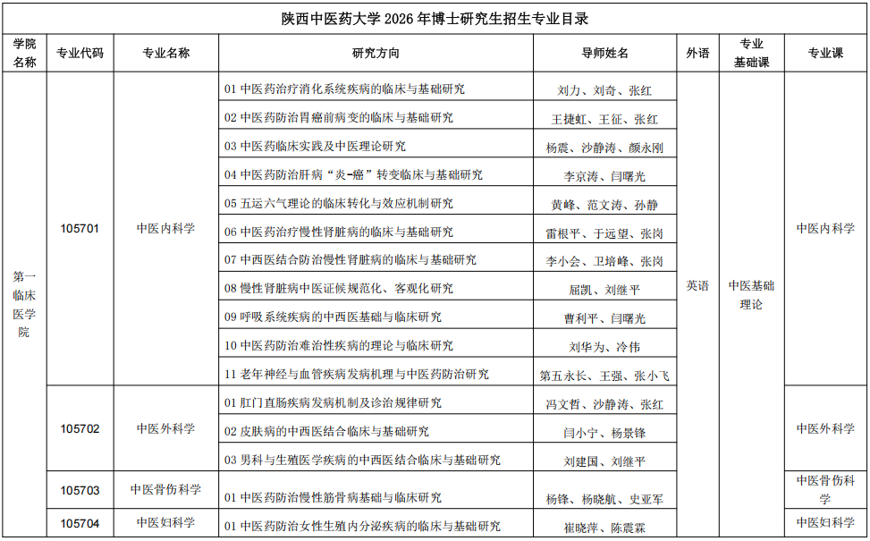 2026年考博陕西中医药大学博士研究生招生专业目录