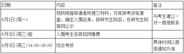 天津中医药大学2026年第二批次博士研究生招生复试通知(天津中医药大学第二附属医院)