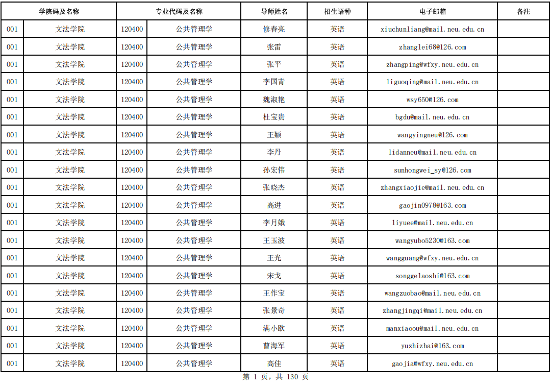 2026年考博东北大学博士研究生招生专业目录
