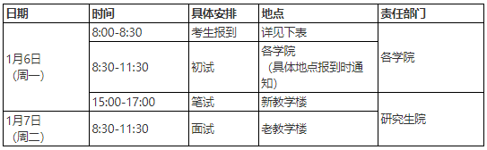 上海体育大学2025年申请考核制学术学位博士研究生招生工作方案