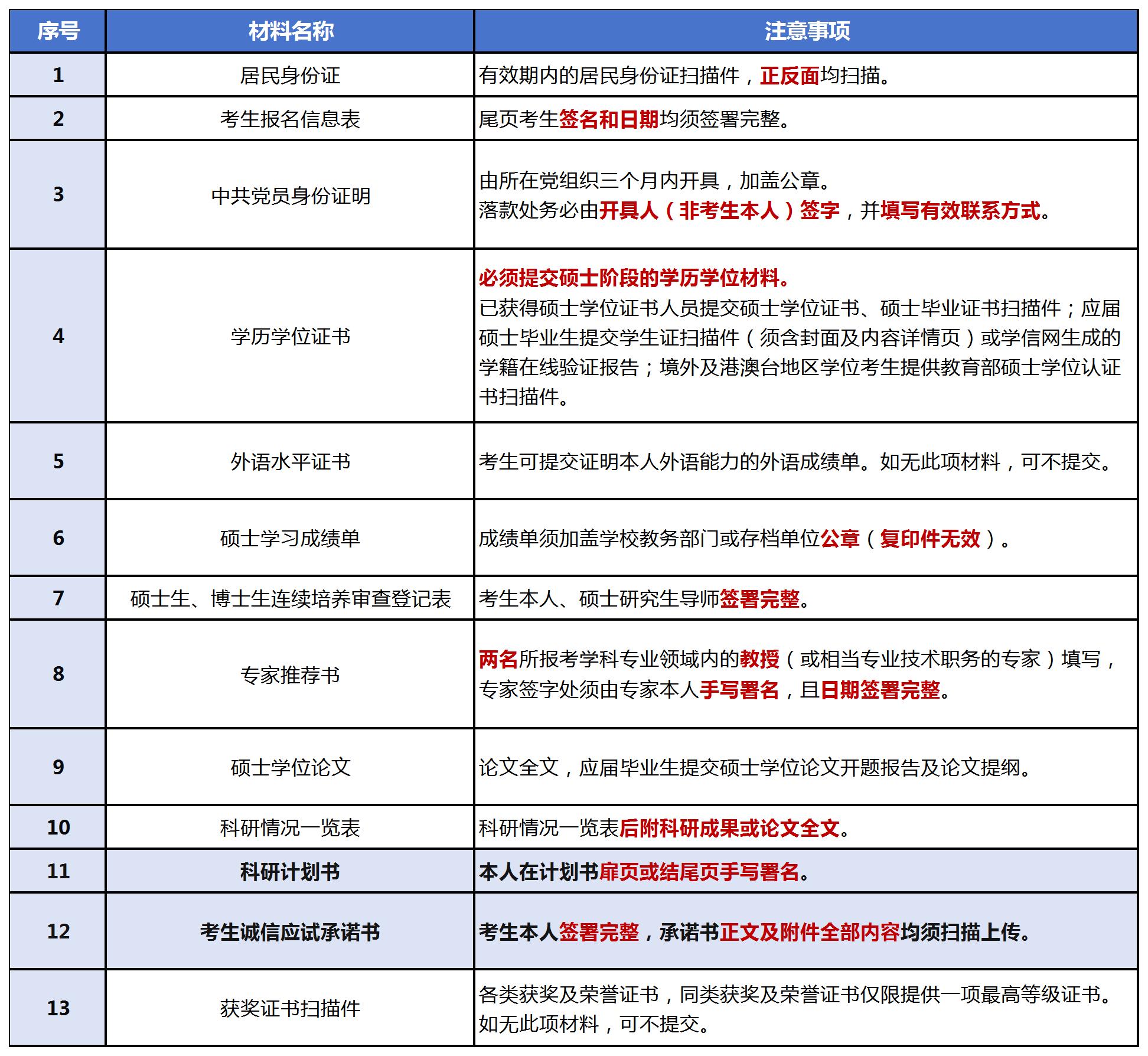 中央党校2026年博士研究生招生考生提交申请材料注意事项