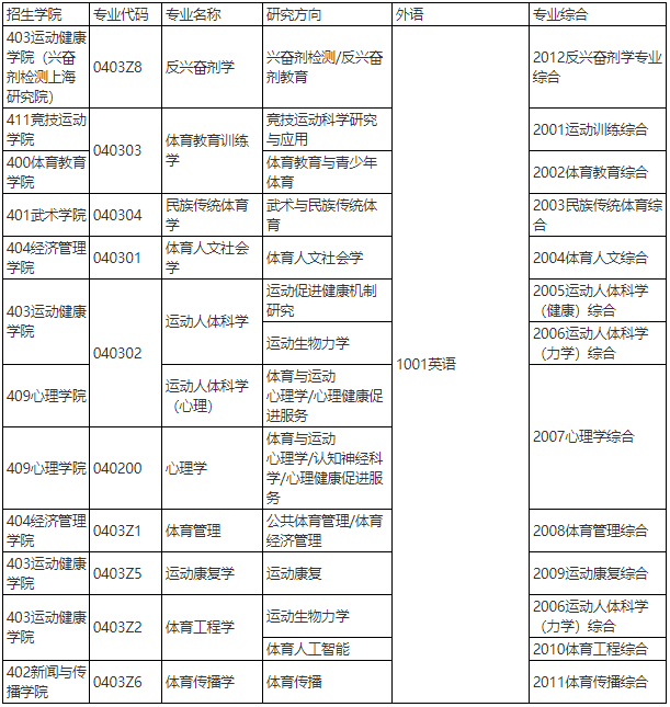 上海体育大学2025年博士研究生招生章程