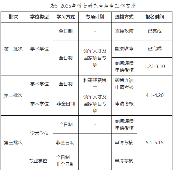 西南石油大学2025年博士研究生招生章程