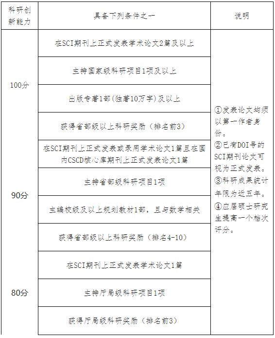 安徽师范大学数学与统计学院2025年博士研究生申请审核制招生选拔方案和实施细则