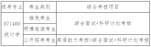 清华大学统计与数据科学系2026年博士研究生招生简章