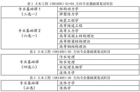 北京工业大学建筑工程学院2026年学术学位博士研究生招生考试申请考核制实施细则