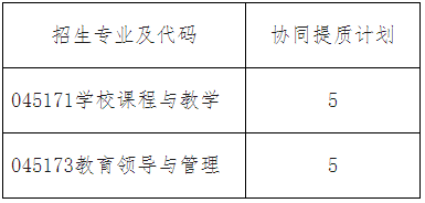 西南大学教师教育学院2026年博士研究生招生综合考核实施办法（协同提质计划）