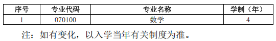 天津大学数学学院2027年博士研究生招生办法