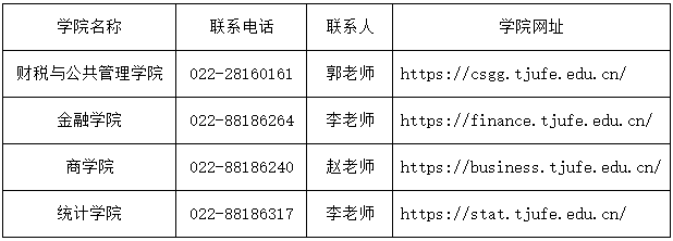 天津财经大学2025年博士研究生招生申请考核制报考须知(第三批次)