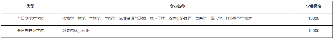 2026年考博浙江农林大学博士研究生招生章程