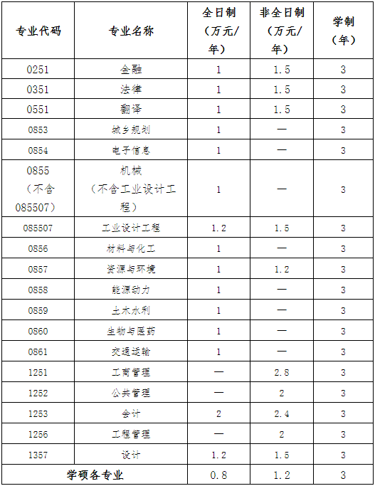 武汉工程大学2026级研究生新生入学须知