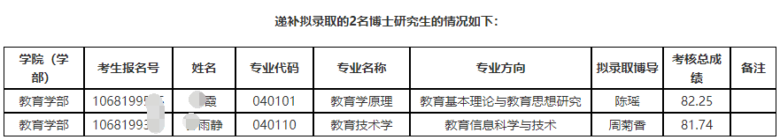 云南师范大学2026年关于递补拟录取2名博士研究生的公告
