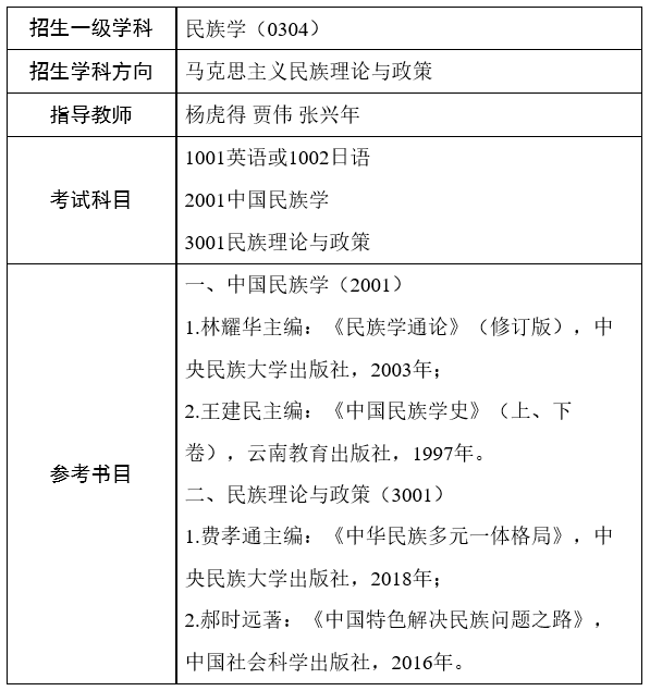 青海民族大学2024年高校思想政治工作骨干在职攻读博士学位专项计划招生简章