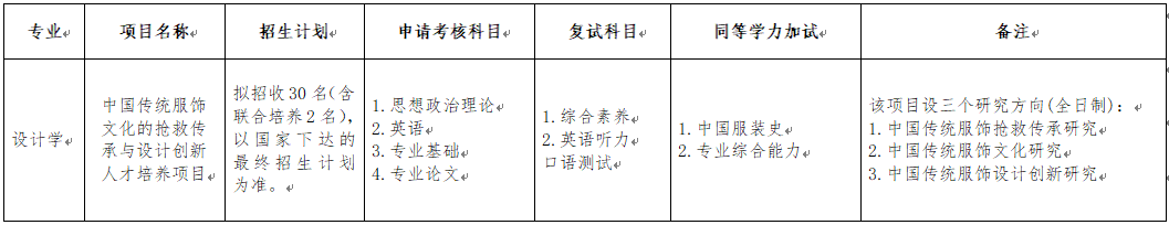 北京服装学院2025年博士研究生招生专业目录