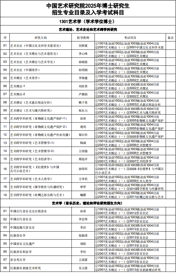 中国艺术研究院2025年博士研究生招生专业目录及入学考试科目