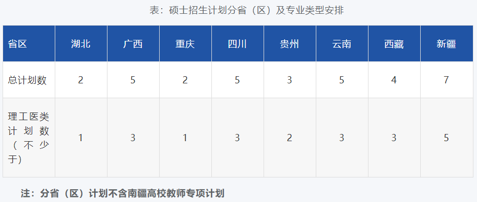 华南理工大学2027年少数民族高层次骨干人才计划招收攻读硕士/博士学位研究生招生简章