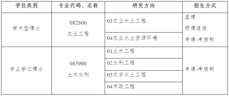 石河子大学水利建筑工程学院2026年博士研究生招生录取工作方案暨实施细则