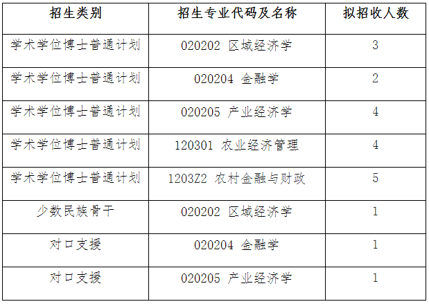 西南大学经济管理学院2026年博士研究生申请考核制招生工作实施细则