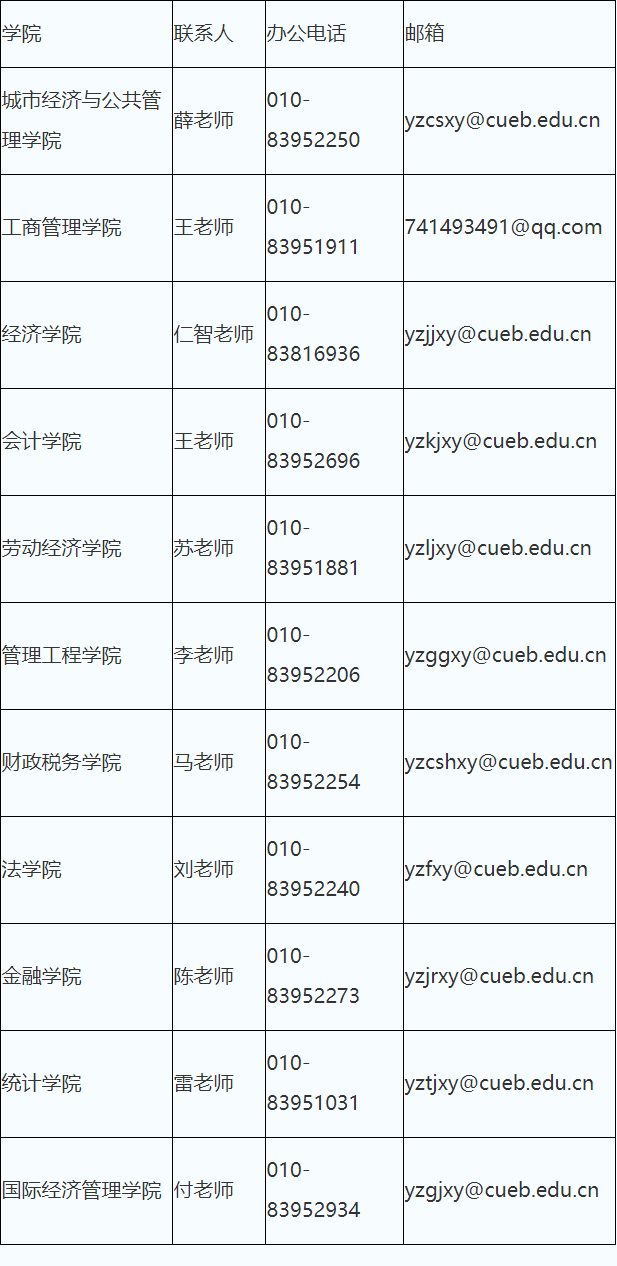 首都经济贸易大学2025年博士研究生招生工作办法