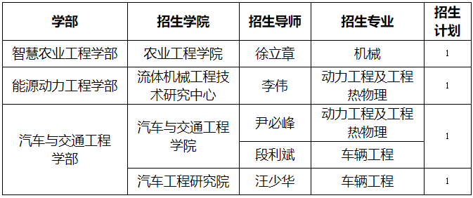 江苏大学2026年专项博士研究生招生简章