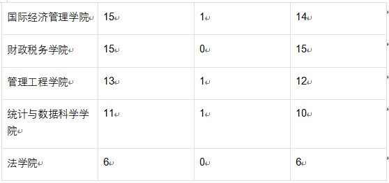 2027年首都经济贸易大学考博全攻略：从基础到冲刺开始