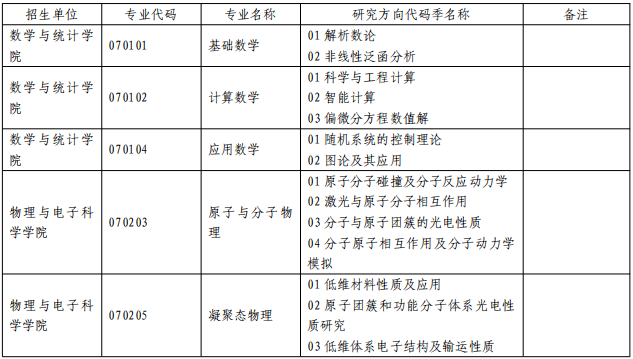 山东师范大学2025年第二批博士研究生招生报名通知