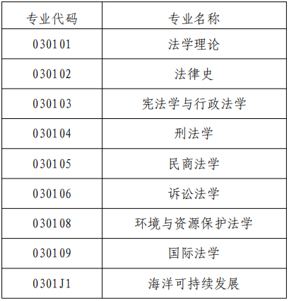 中国海洋大学法学院2026年申请考核制招生工作实施细则