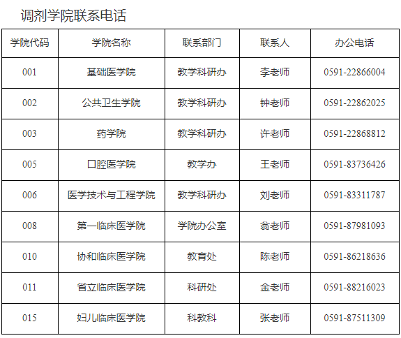 福建医科大学2025年全日制博士研究生校内调剂公告(第一轮)