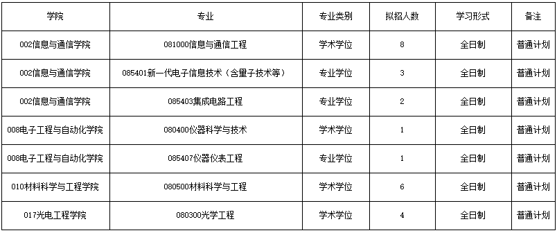 桂林电子科技大学2026年博士研究生第二轮报名的通知
