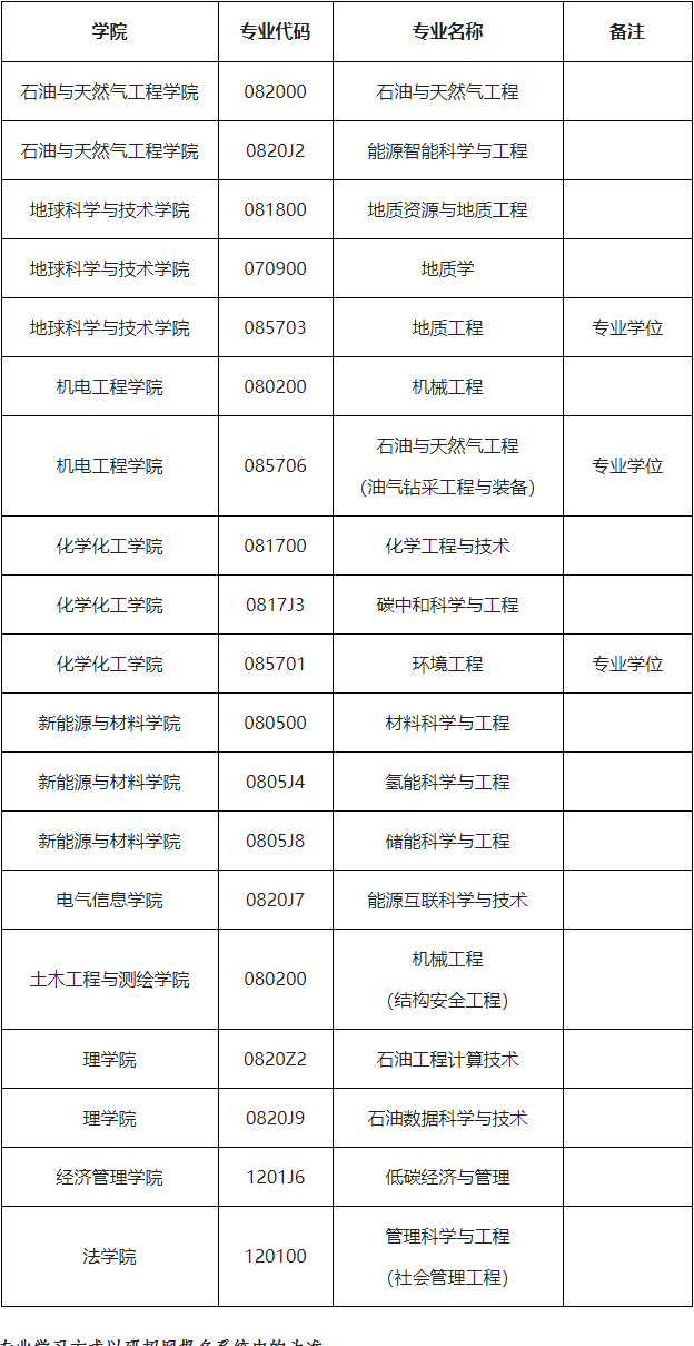 西南石油大学关于开展2026年第三批博士研究生报名工作的通知