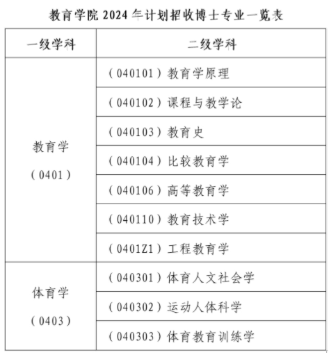 浙江大学教育学院2024年学术学位博士研究生招生简章