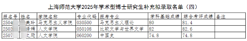 上海师范大学2025年学术型博士研究生补充拟录取名单公示(四)